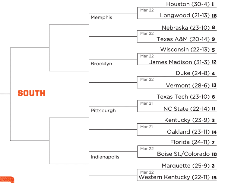 2024 NCAA Tournament South Region Preview: March Madness Upsets, Picks, Bets, and Bracket